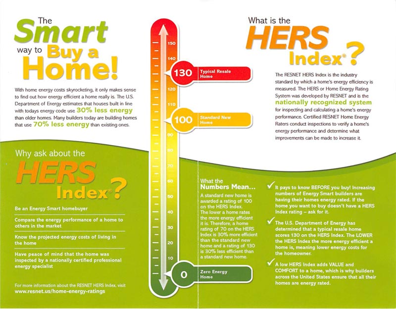 HERS index explained